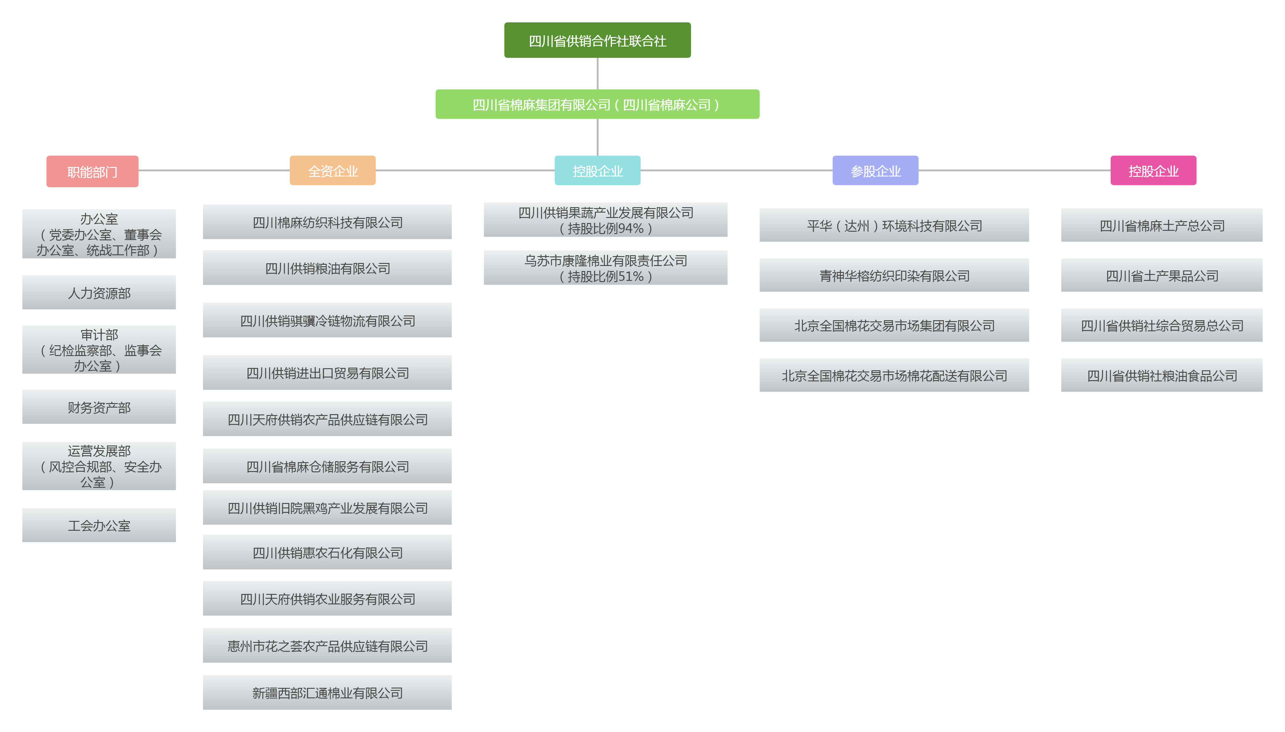組織結(jié)構(gòu)圖 組織架構(gòu)圖 組織機構(gòu)圖 簡約版(5).png